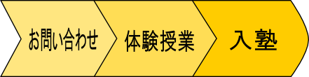 入塾フロー